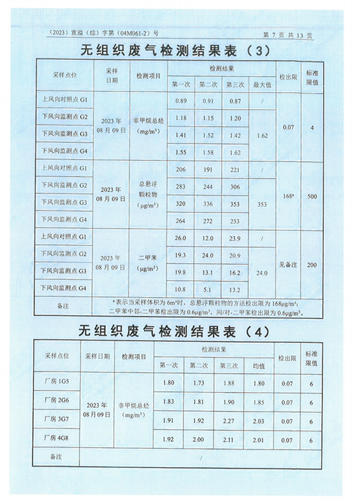 MLTY.COM米兰体育(中国)科技公司（江苏）变压器制造有限公司验收监测报告表_50.png